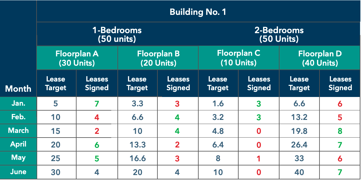 Apartment Lease-Up Strategy | RentVision - City View Apartment Pricing Strategy